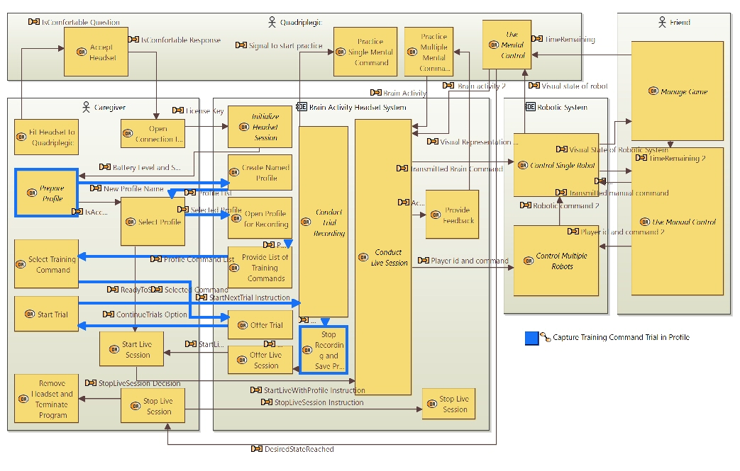 OAB 12 Operational Process Capture Training Trial